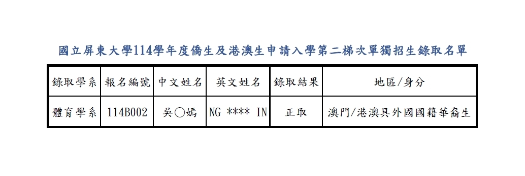 【公告】114學年度僑生及港澳生申請入學第二梯次單獨招生錄取名單圖片